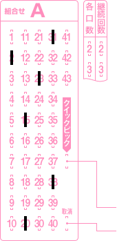 ロト6お申し込み方法