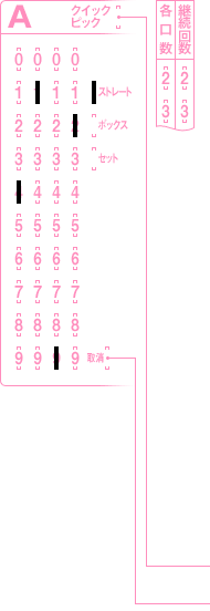 ナンバーズ4お申し込み方法