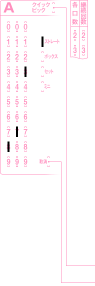 ナンバーズ3お申し込み方法