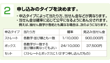 2.申し込みのタイプを決めます。
