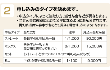 2.申し込みのタイプを決めます。